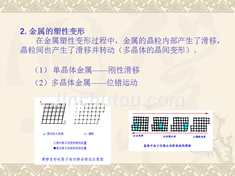 【PPT课件】金属材料件塑性成形_第2页