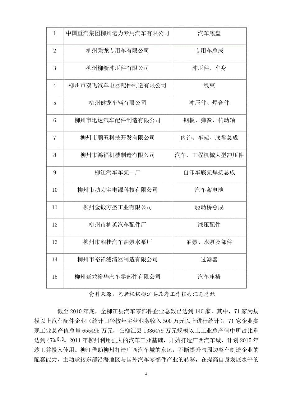 柳江县汽车零部件产业发展策略研究_第5页