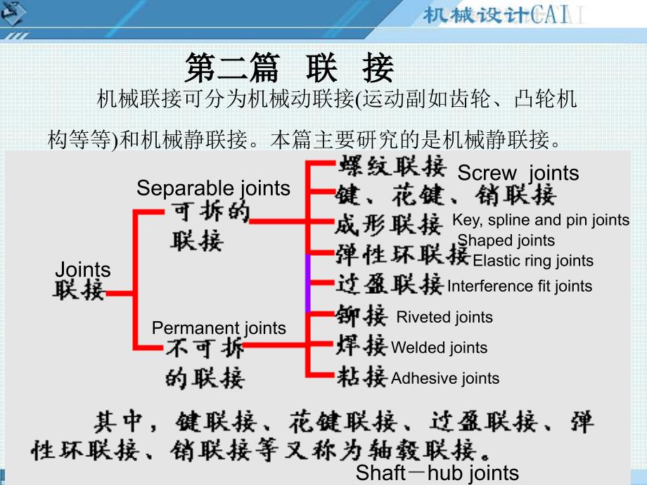 【PPT课件】螺栓e_第1页