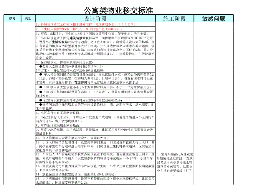 上海睿城龙湖项目启动会全套资料之11  大学城物业相关工作要求_第1页