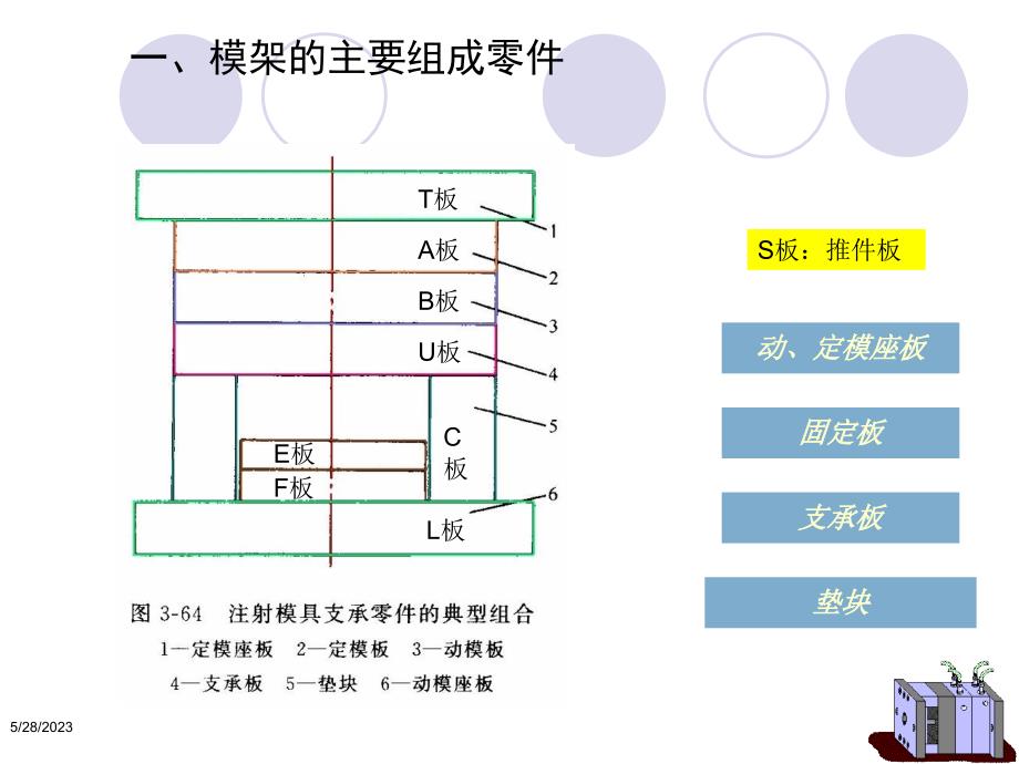 【PPT课件】讲模架零件设计与标准选用_第2页