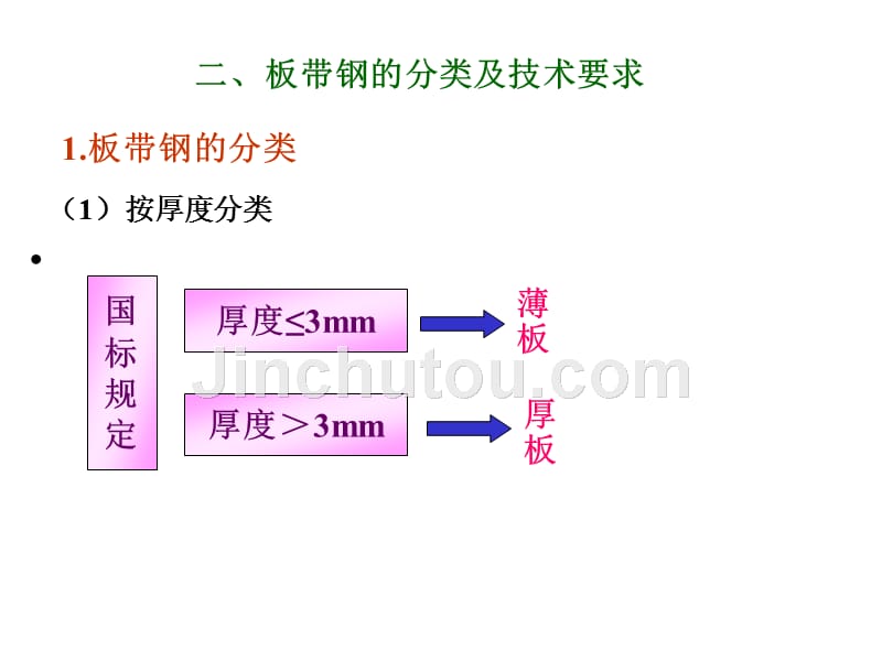 宫明龙-板带材工艺_第4页