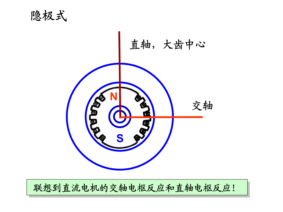 重庆大学电机复试资料_第4页