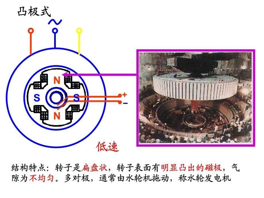 重庆大学电机复试资料_第5页