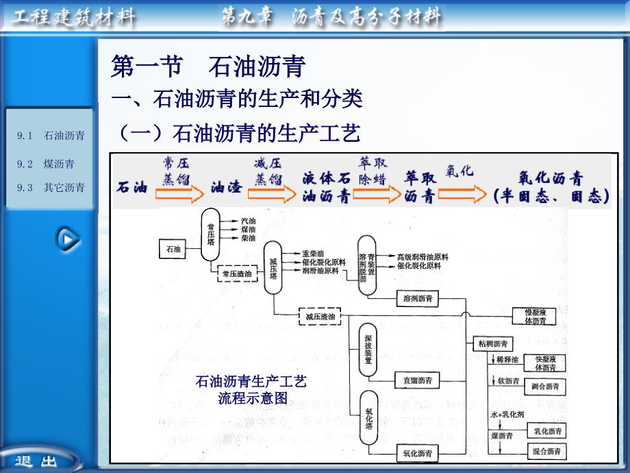 沥青及高分子材料的相关介绍_第3页