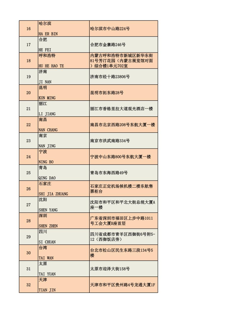 东方航空官方销售和服务网点_第2页