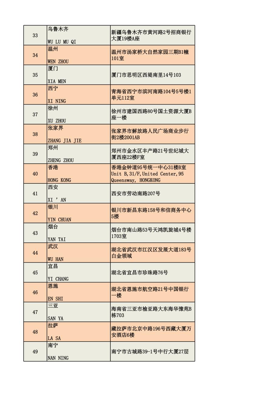 东方航空官方销售和服务网点_第3页