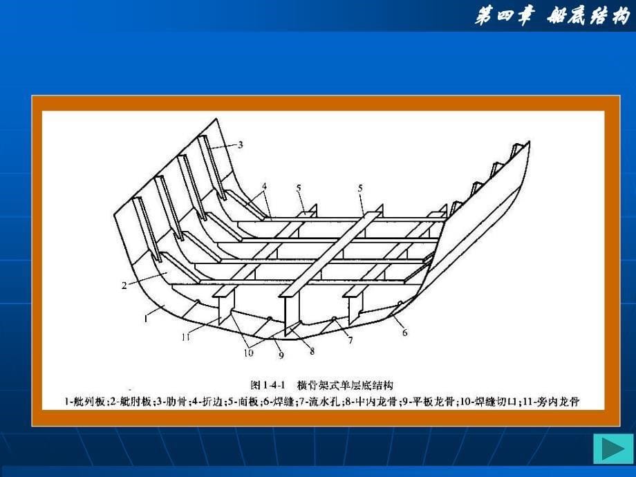 【PPT课件】船底结构_第5页