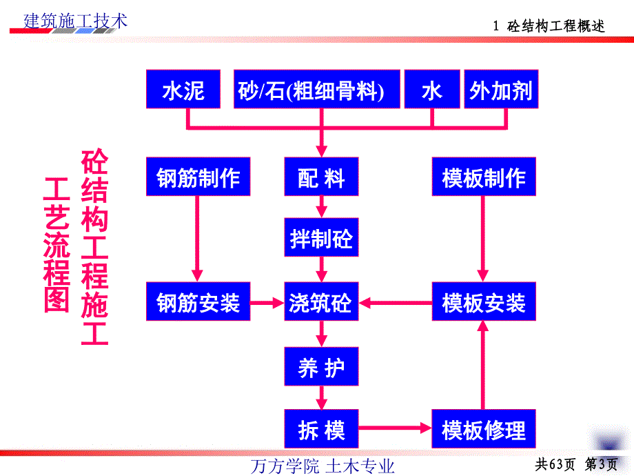 【PPT课件】钢筋工程_第4页