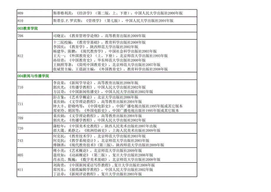 shanshidayanjiushengzhaoshengshumucankao_第2页