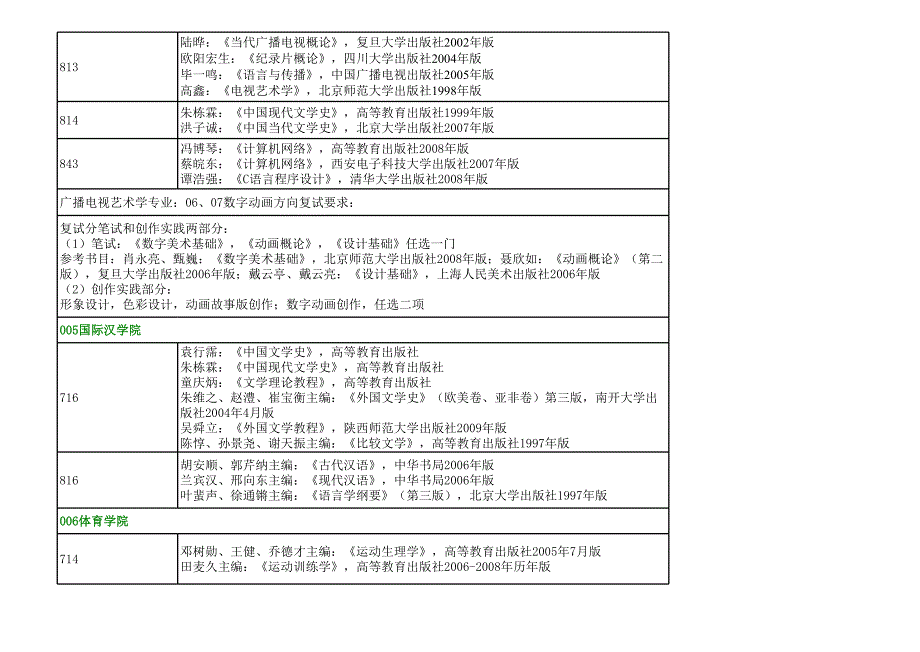 shanshidayanjiushengzhaoshengshumucankao_第3页