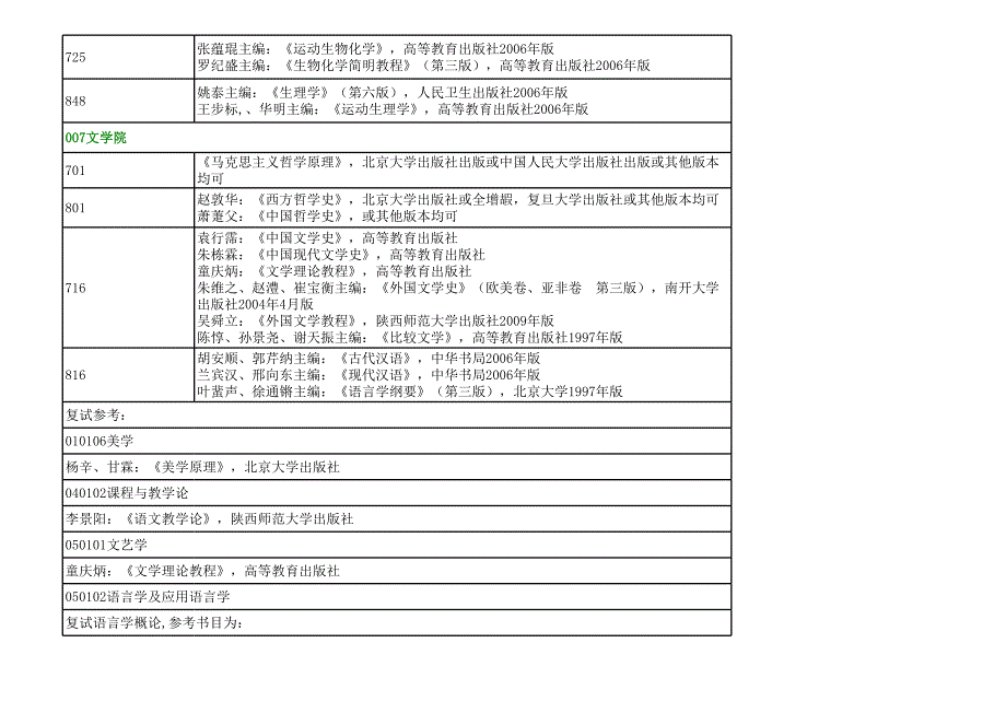 shanshidayanjiushengzhaoshengshumucankao_第4页