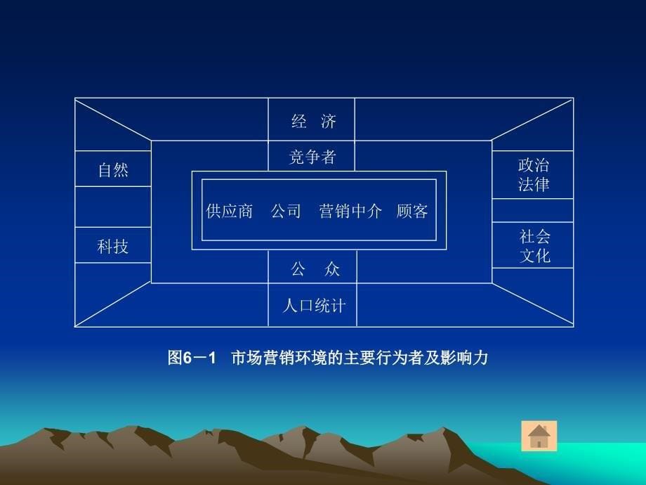 【PPT课件】市场营销环境(002)_第5页