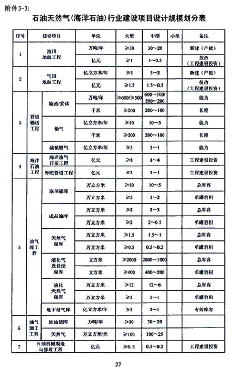 《工程设计资质标准》-附件3：各行业建设项目设计规模划分表_第5页