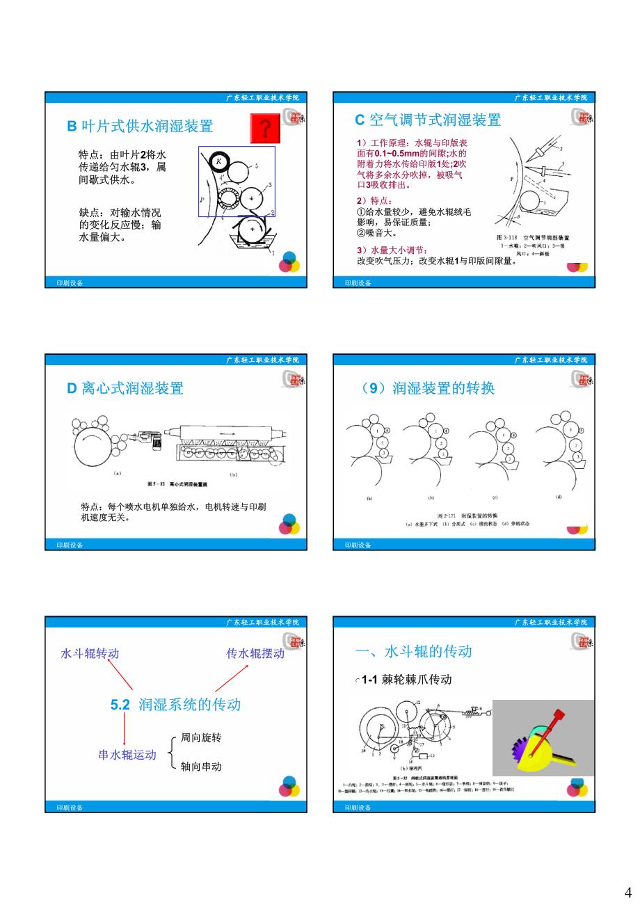 印刷设备-7.润湿系统_第4页