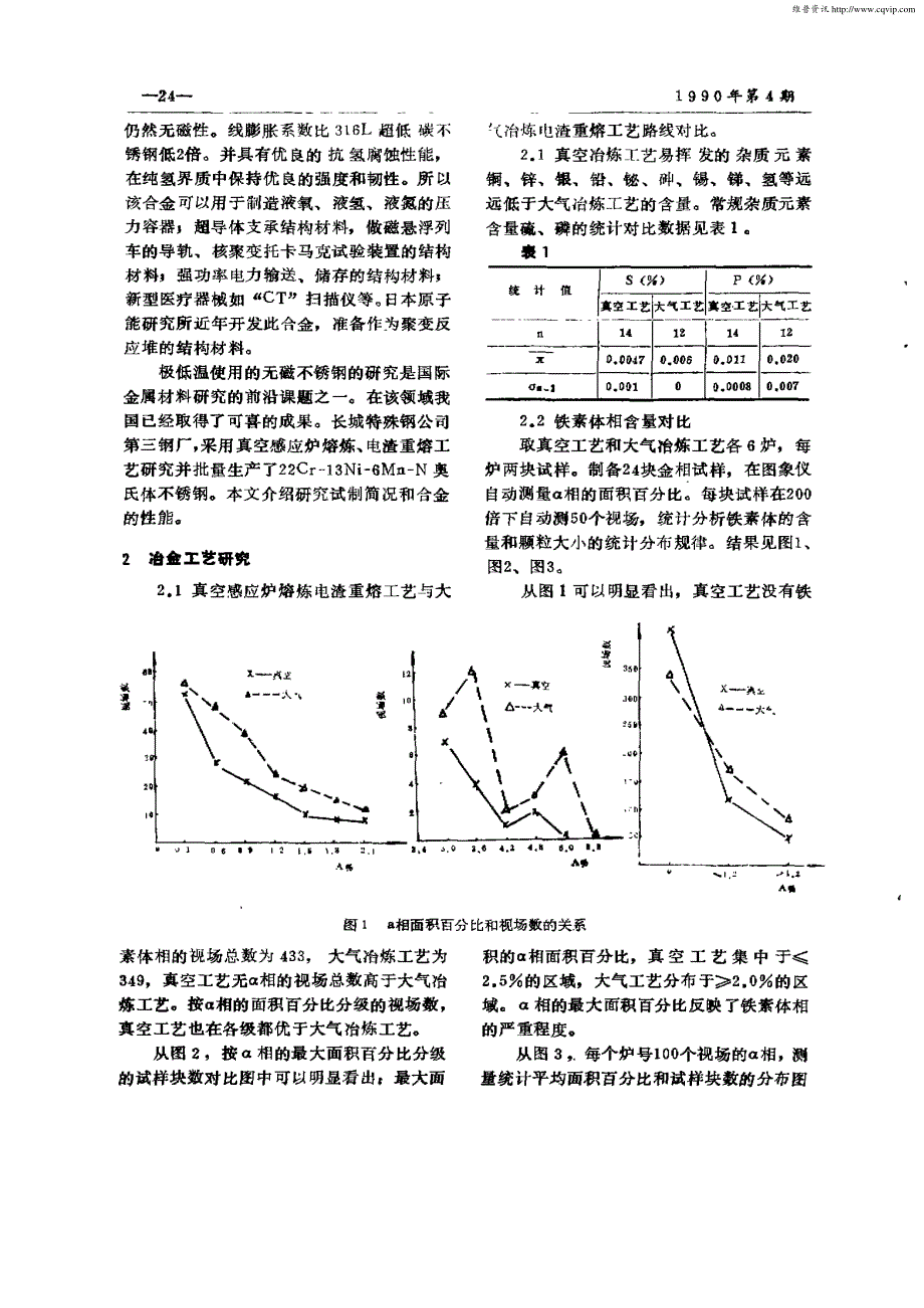 极低温无磁奥氏体不锈钢的研究_第2页