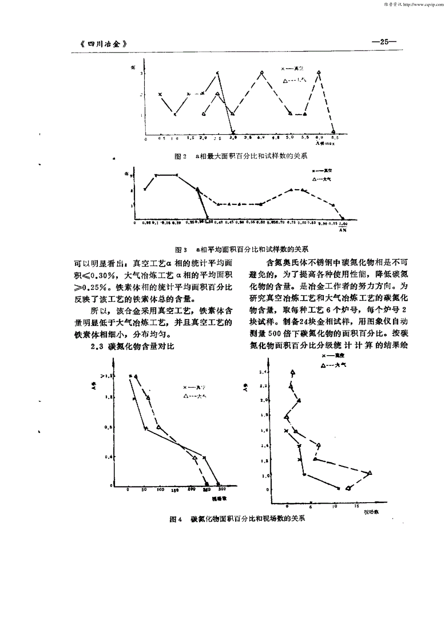 极低温无磁奥氏体不锈钢的研究_第3页