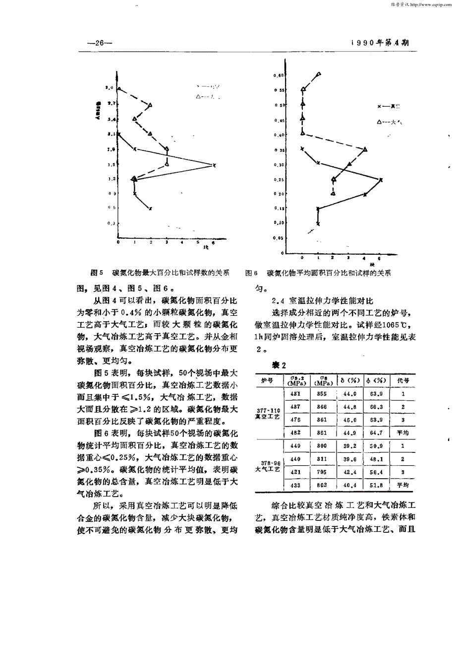 极低温无磁奥氏体不锈钢的研究_第4页