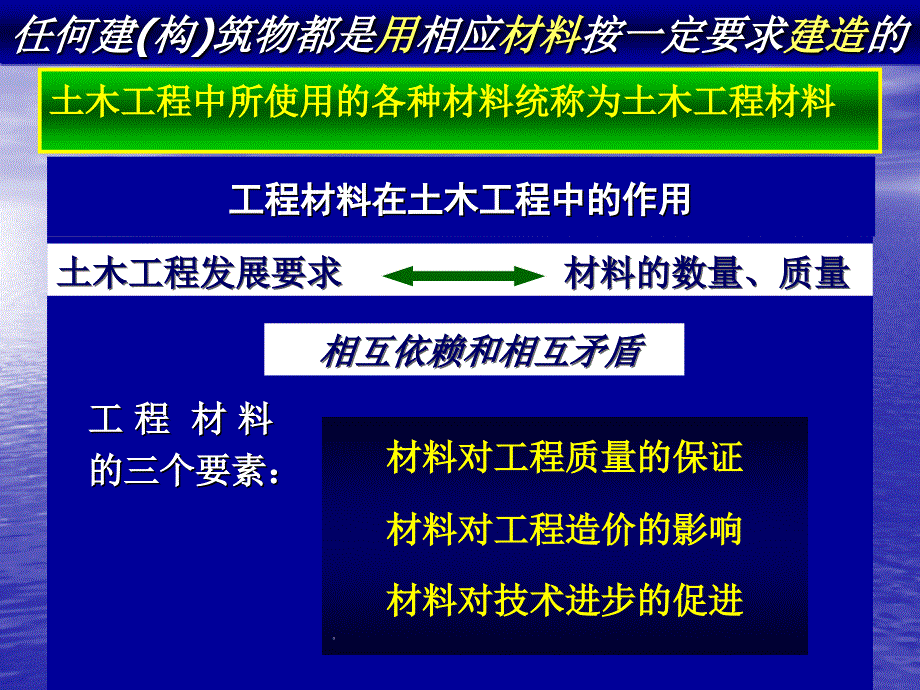 【PPT课件】土木工程材料_第2页