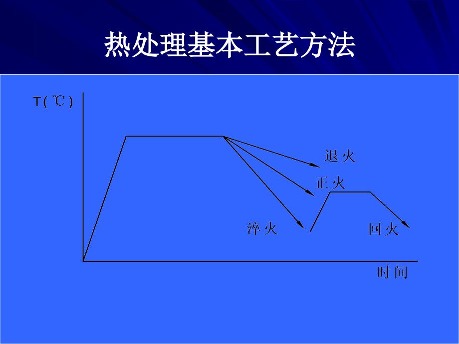 【PPT课件】工业生产加工技术_第4页