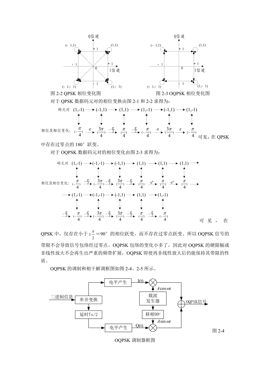 实验二交错四相移相键控(OQPSK)调制及解调实验_第2页