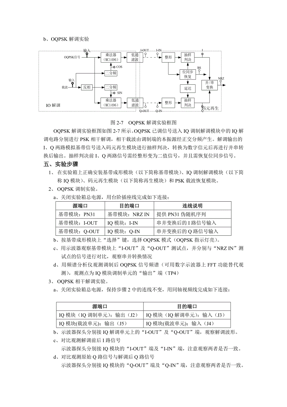 实验二交错四相移相键控(OQPSK)调制及解调实验_第4页