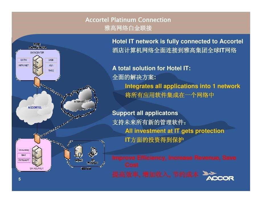 雅高酒店内网方案_第5页