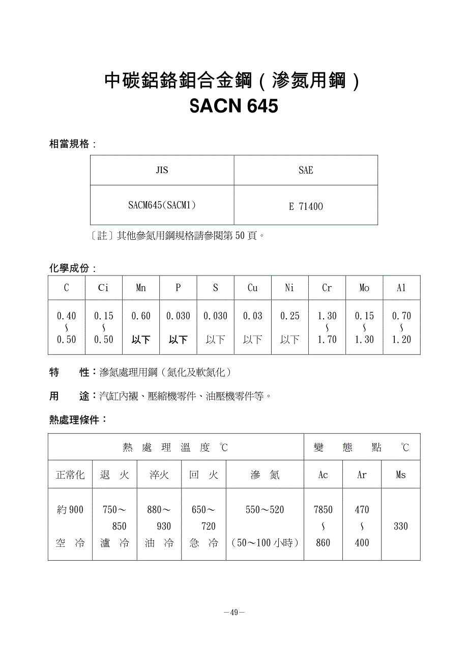 中碳铝铬钼合金钢SACN645_第1页