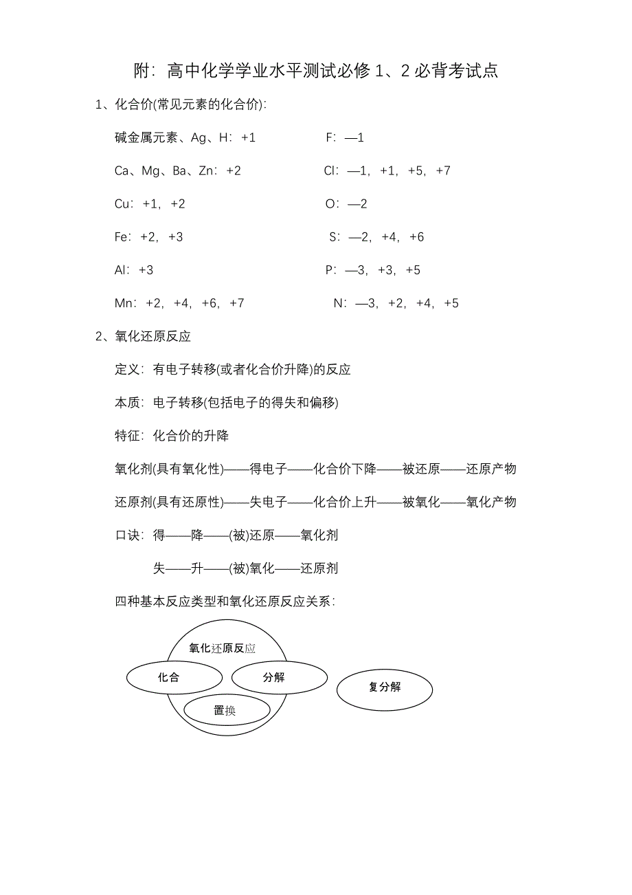 高中化学学业水平测试必修1、2必背考试_第1页