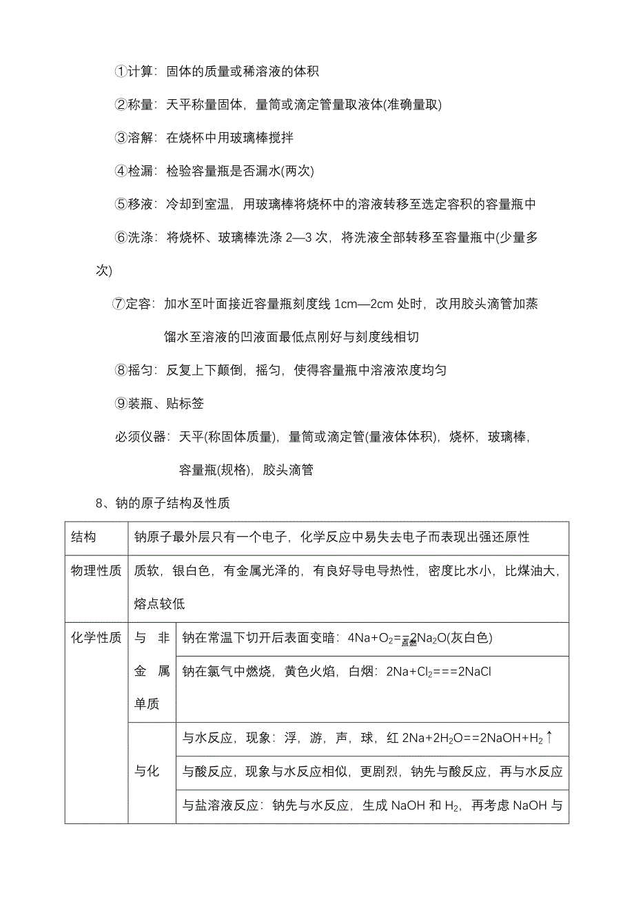 高中化学学业水平测试必修1、2必背考试_第4页