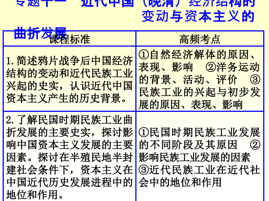 专题11  近代中国经济结构的变动_第1页