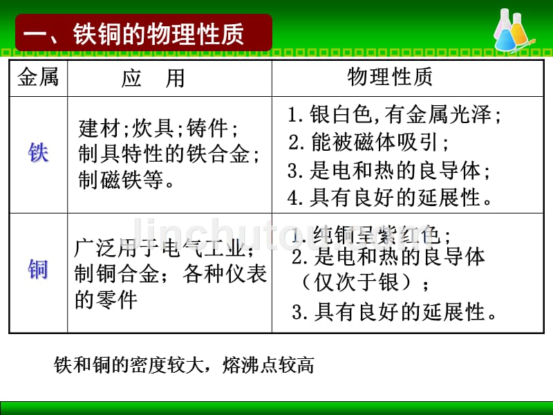 铁铜及其化合物的应用(第一课时第二课时)_第3页