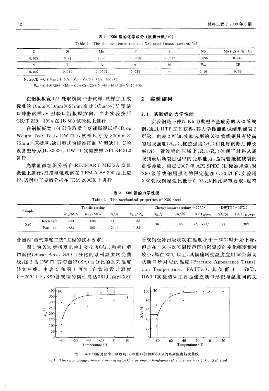 一种高铌X80管线钢的组织性能分析_第2页