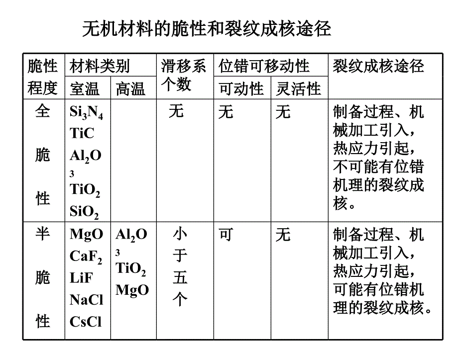 金属材料强度2.4_第4页