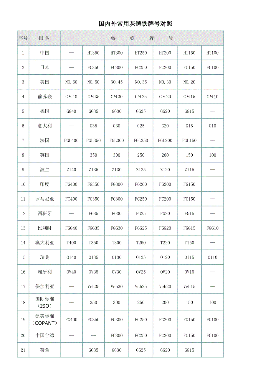 国内外金属材料牌号对照表_第1页