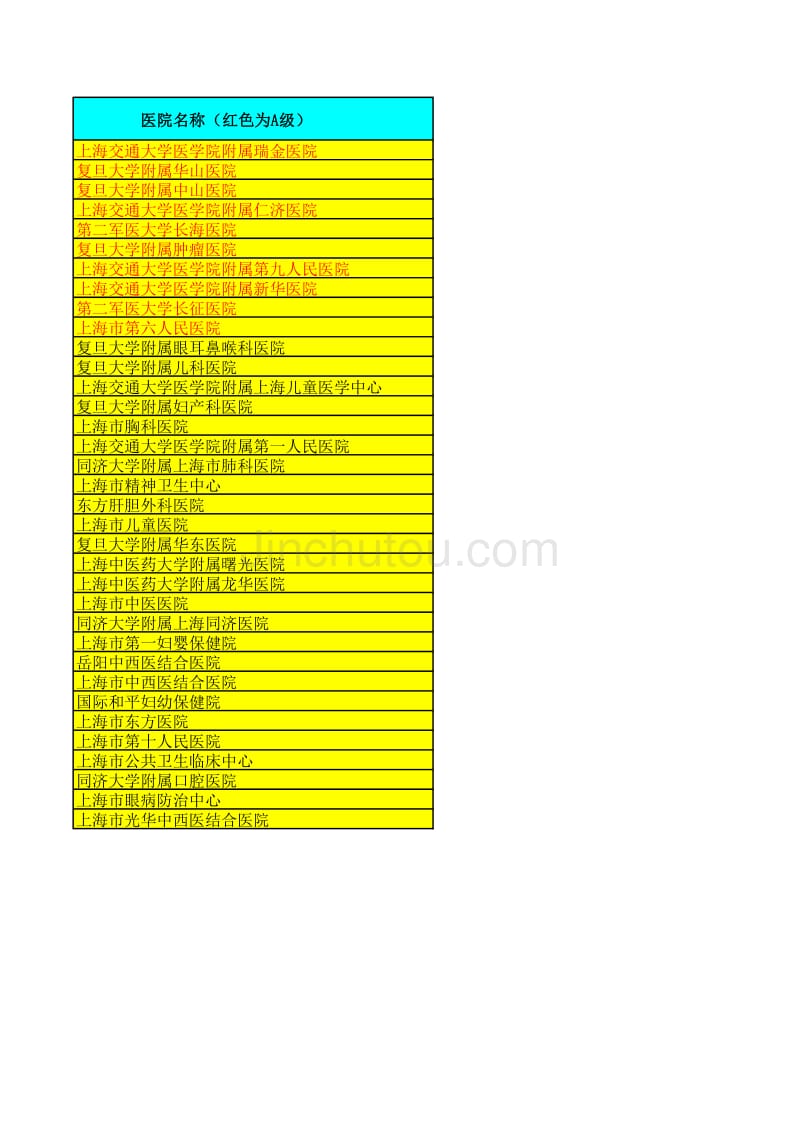 上海主要三甲医院排名_第1页