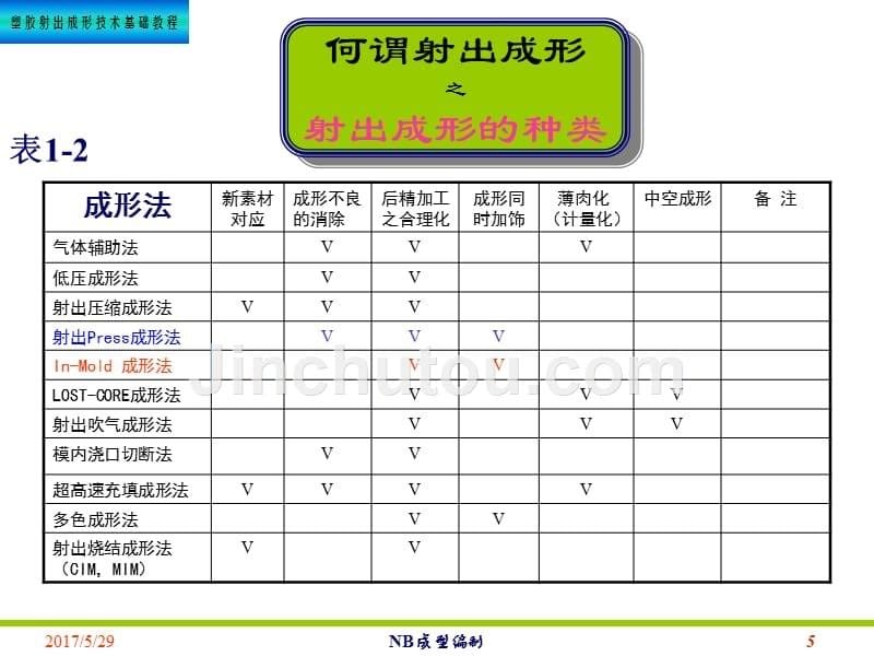 塑胶射出成型技术(概念篇)_第5页