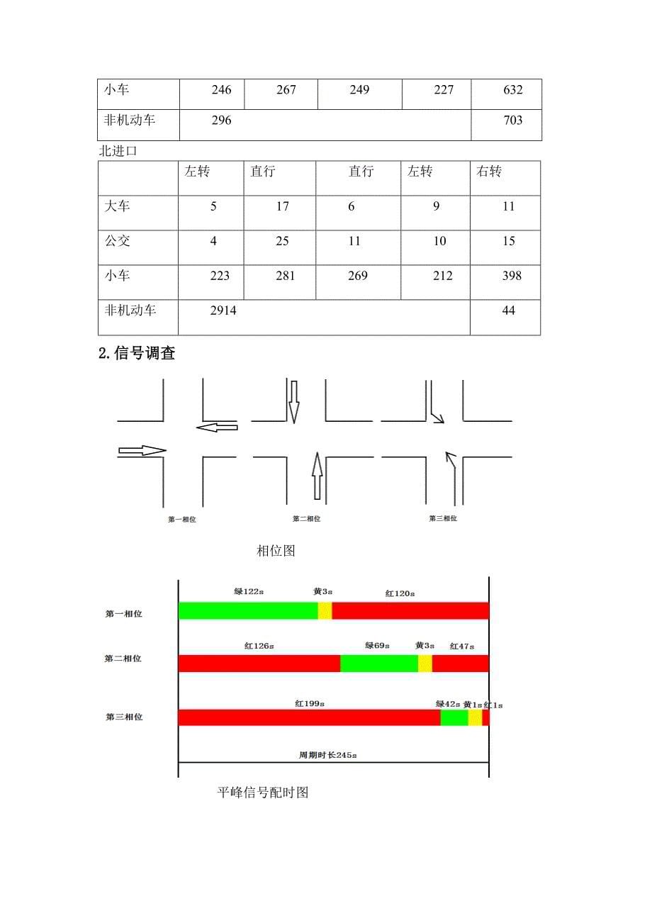 vissim_第5页