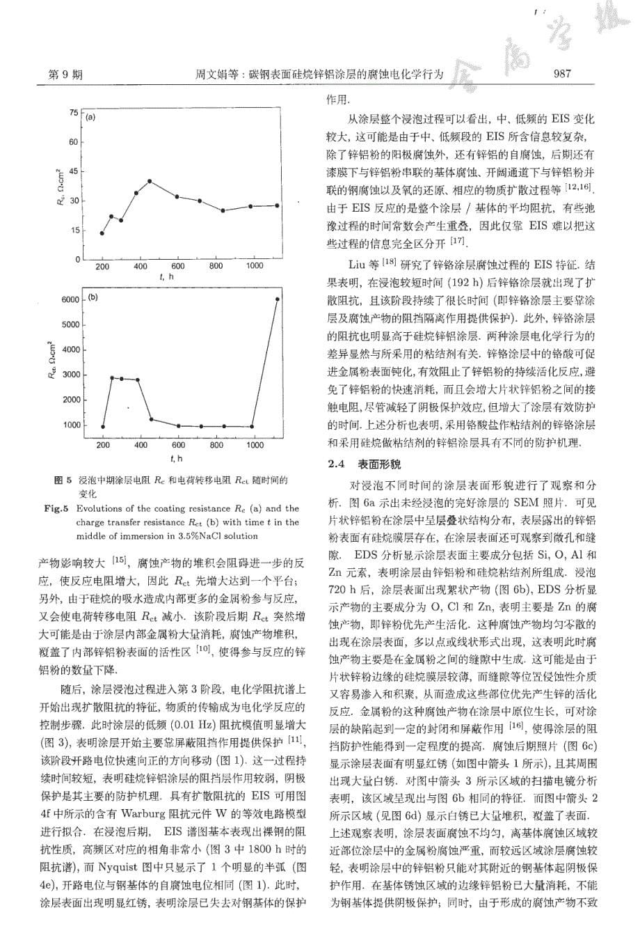 碳钢表面硅烷锌铝涂层的腐蚀电化学行为_第5页