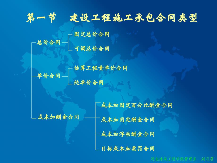 建设工程合同类型及计价方法_第2页