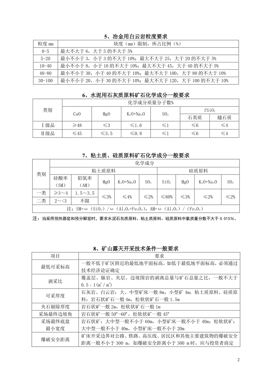 矿产一般工业要求汇编_第2页