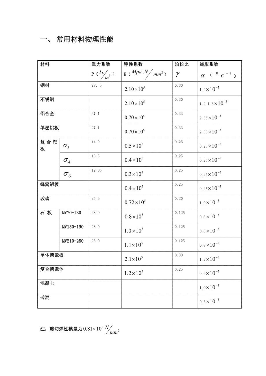 幕墙常用材料手册(1)_第2页