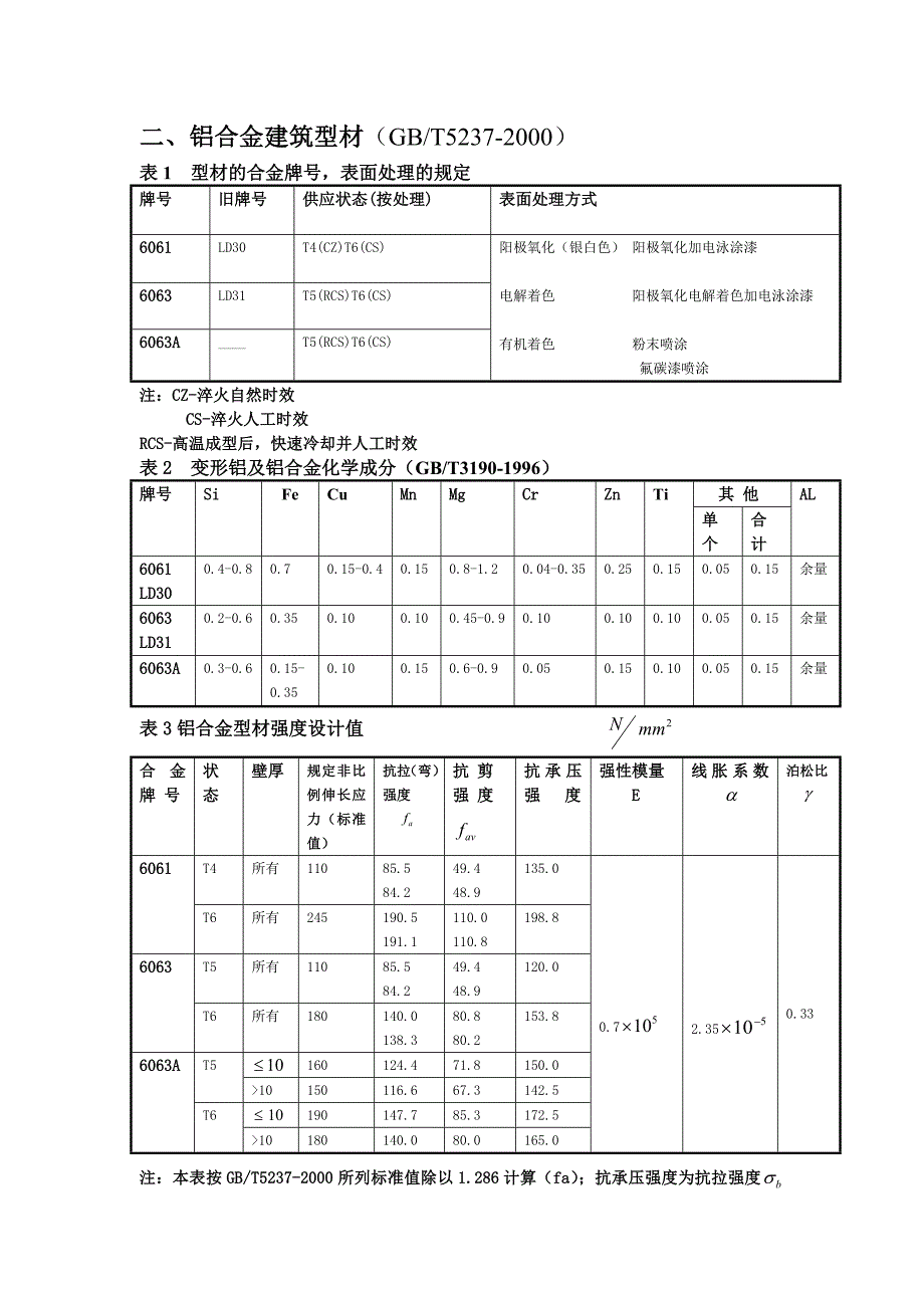 幕墙常用材料手册(1)_第3页