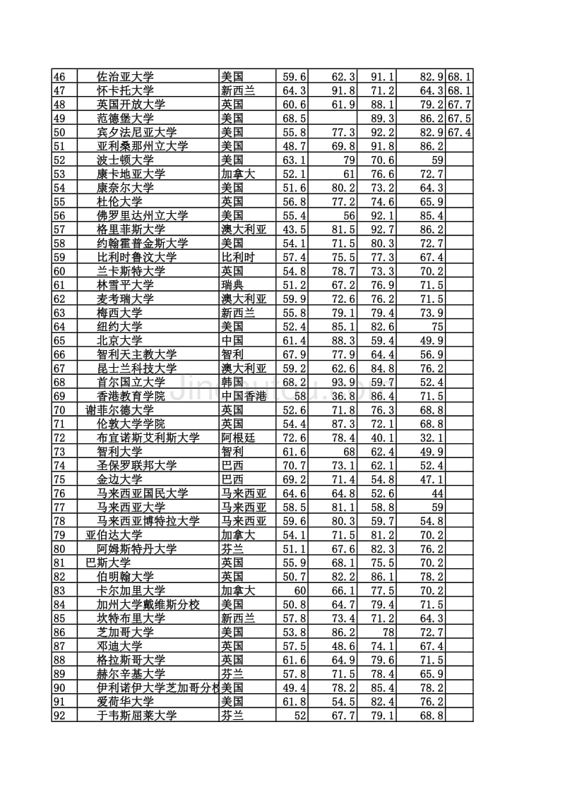 世界大学_教育学专业排行_第2页