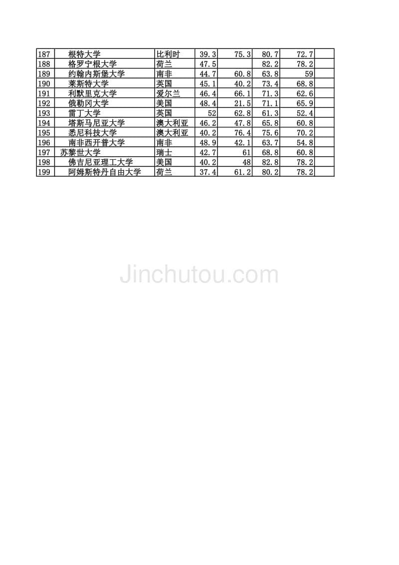 世界大学_教育学专业排行_第5页