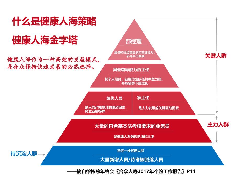 新人消化专项推动-以此为准_第4页