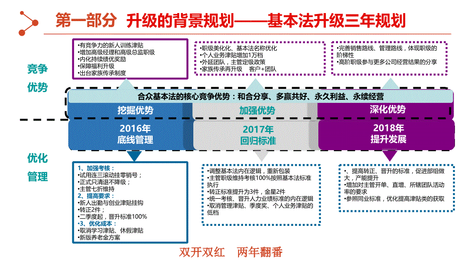 引导队伍，持续健康发展 突出优势，面对市场竞争报告_第4页