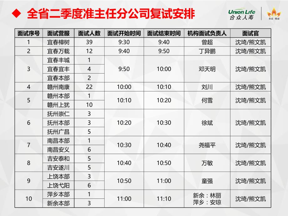 二季度准主任分公司复试安排_第3页