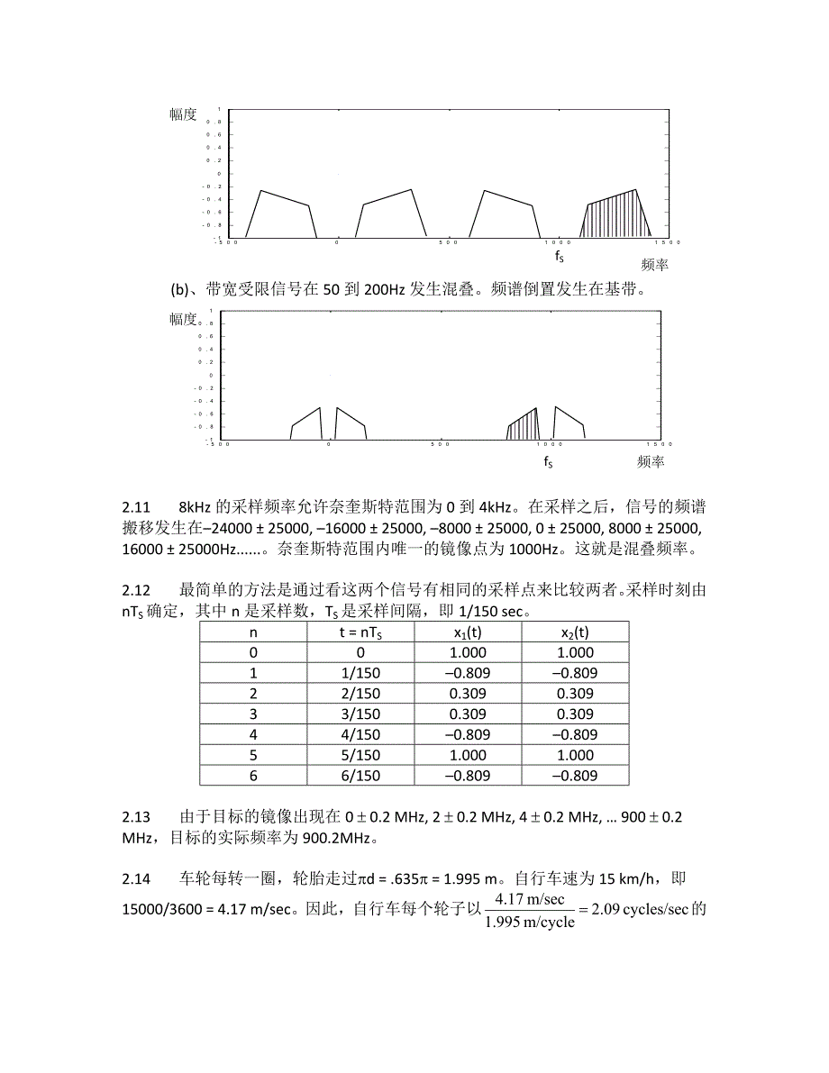 数字信号处理基础书后题答案中文版_第3页