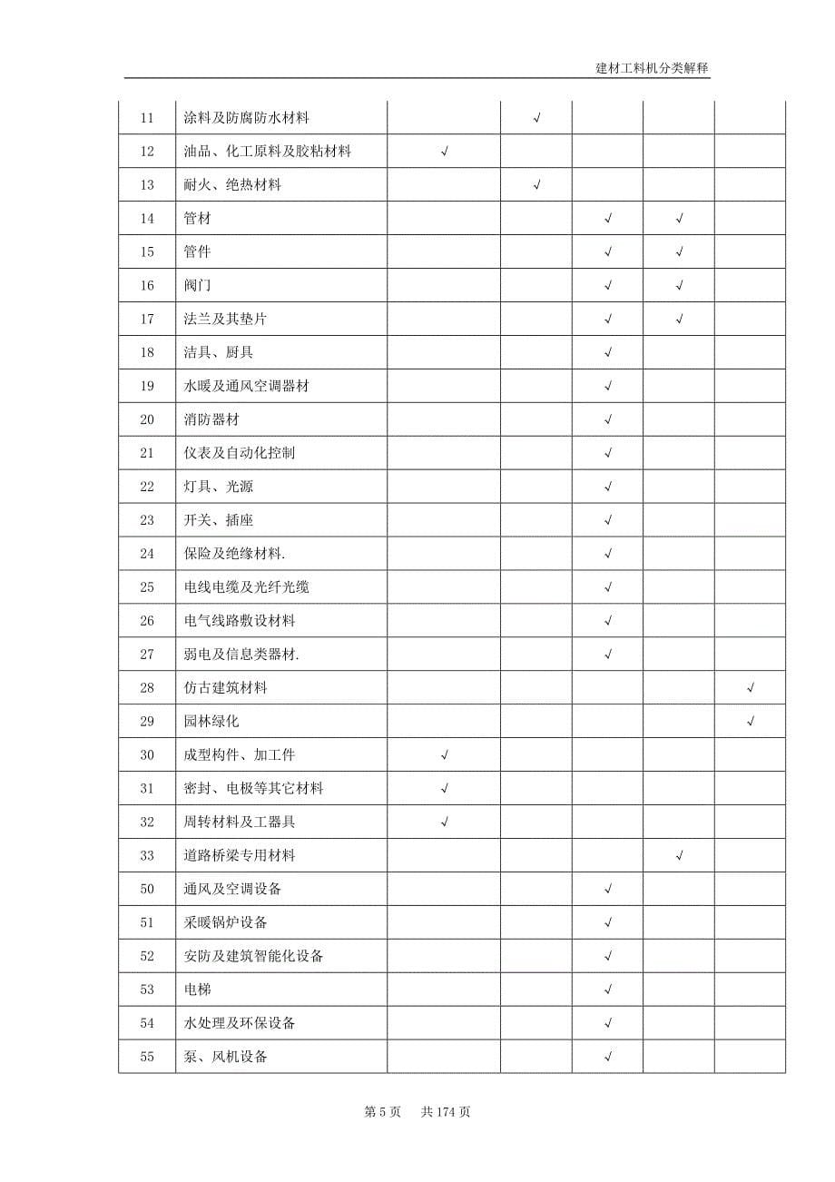 建设工程工料机分类解释宝典_第5页